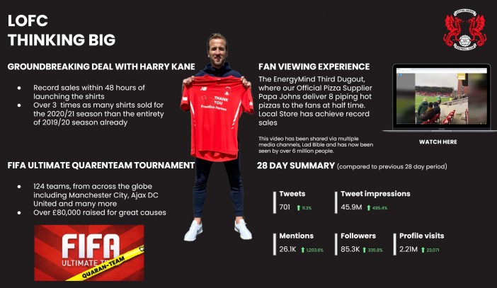 Leyton Orient FC Thinking Big